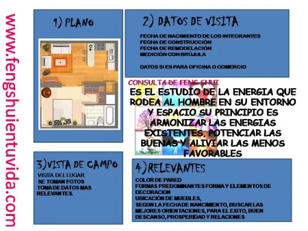 ¿QUE ES UN ESTUDIO DE FENG SHUI?